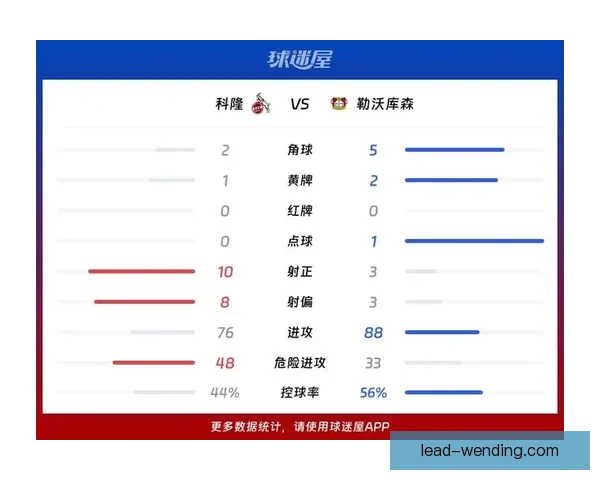 德甲勒沃库森赛季高位压迫成功率全面数据解析 德甲勒沃库森赛季高位压迫成功率全面数据解析